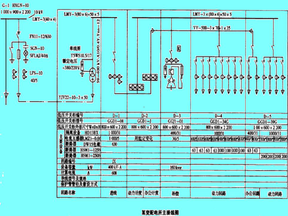 变配电工程培训课件第二章第三节.ppt_第2页