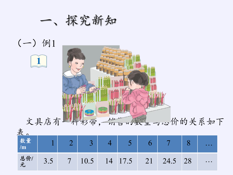 六年级数学下册课件-4.2.1 正比例12-人教版(共27张PPT).pptx_第2页