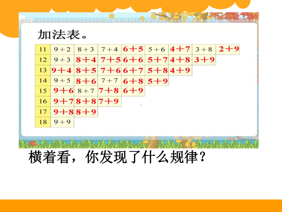 一年级上册数学课件-8.3 整理与复习-20以内的进位加法 ▏冀教版( 秋) (共9张PPT).ppt_第2页