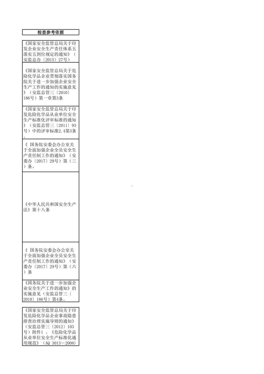 危化品重点县安全检查清单-附依据参考模板范本.xls_第3页