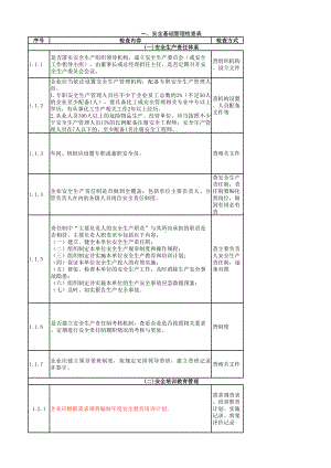 危化品重点县安全检查清单-附依据参考模板范本.xls