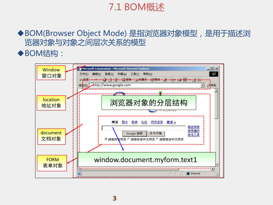 《WEB前端开发技术实用教程》课件第07章 浏览器对象模型(BOM).pptx_第3页