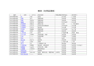 危险化学品安全技术手册MSDS(表格)参考模板范本.doc