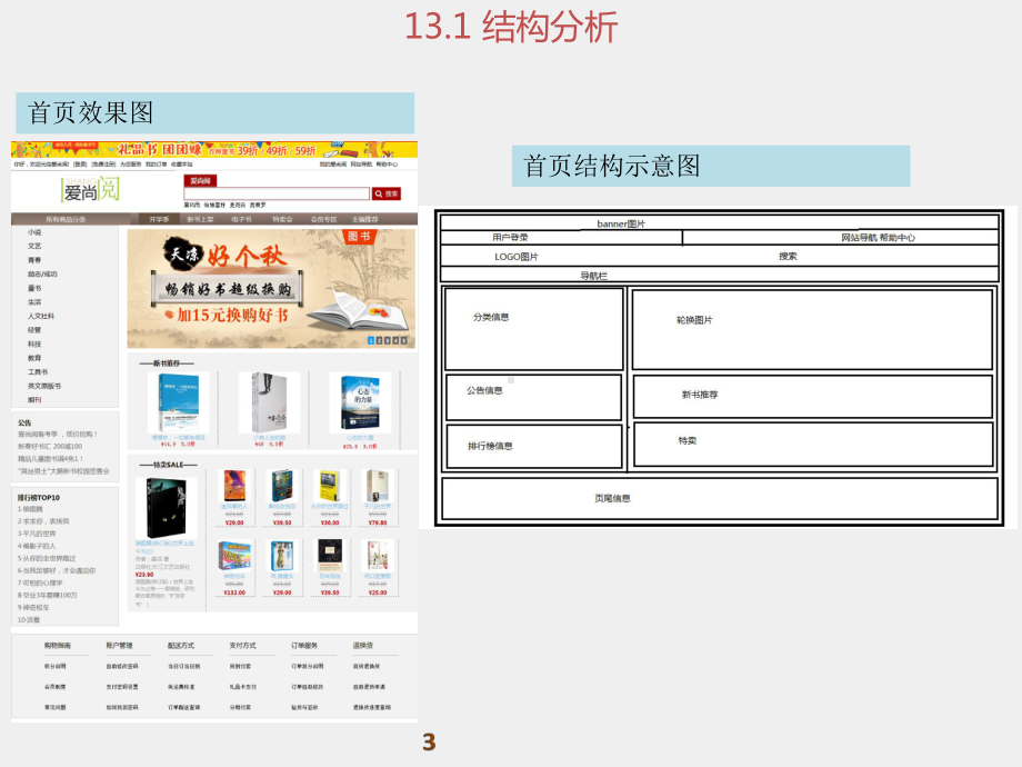 《WEB前端开发技术实用教程》课件第13章 综合实战.pptx_第3页
