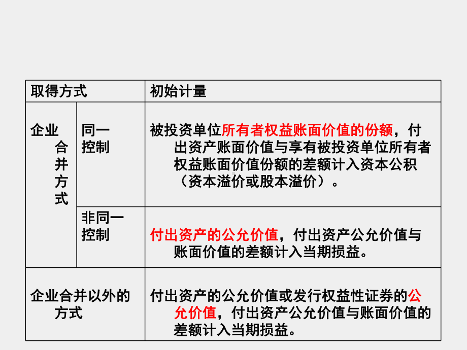 《财务会计(第2版)》课件项目五 长期股权投资的核算.ppt_第3页