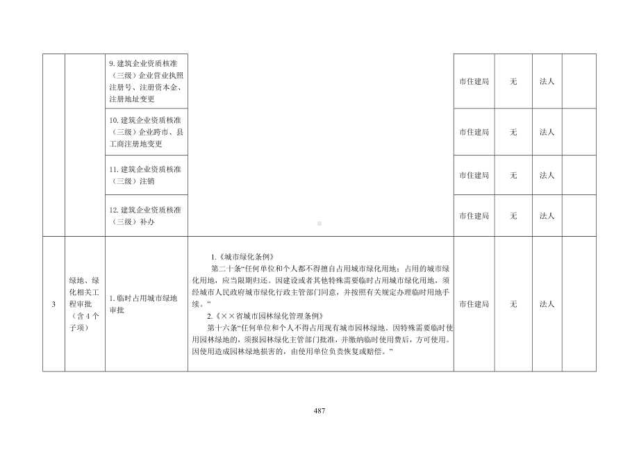 市住房和城乡建设局行政权力清单参考模板范本.doc_第3页