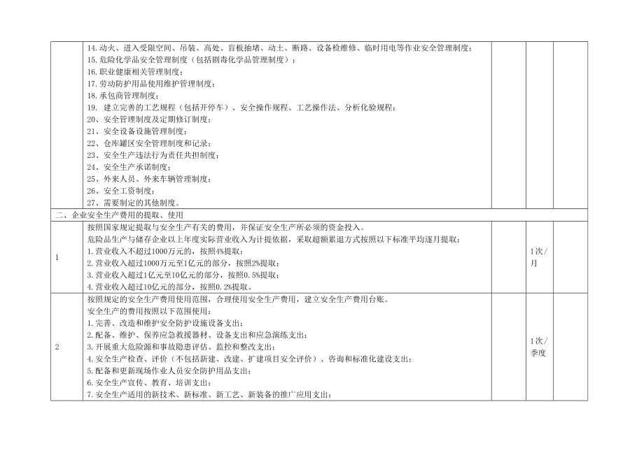 危险化学品公司企业事故隐患排查表参考范本参考模板范本.doc_第2页