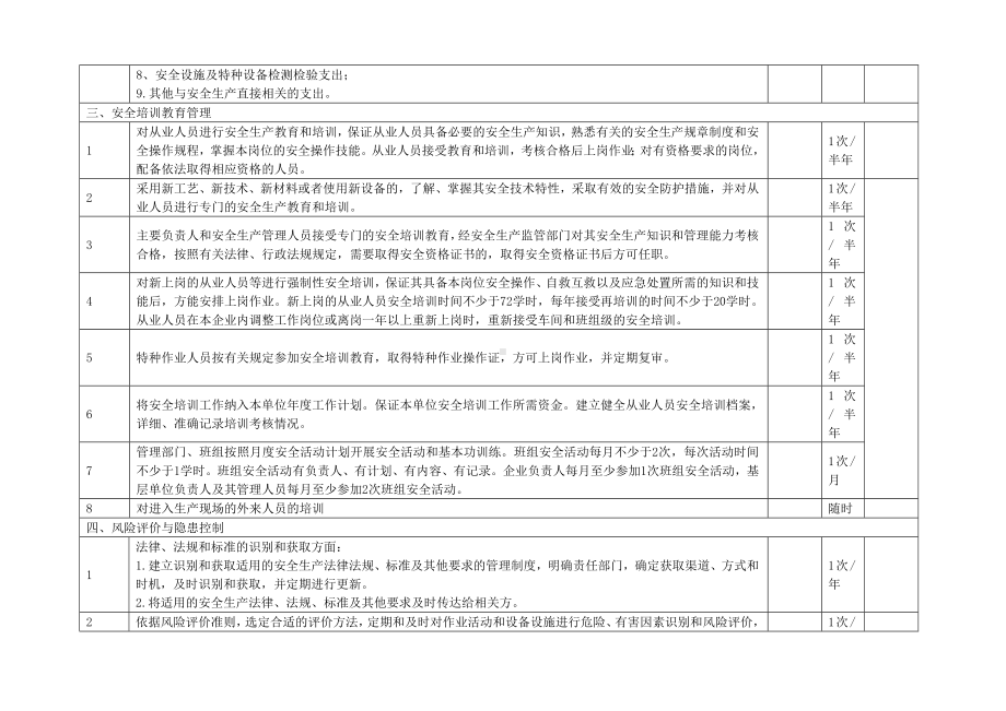 危险化学品公司企业事故隐患排查表参考范本参考模板范本.doc_第3页