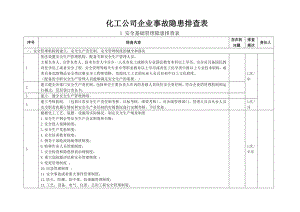 危险化学品公司企业事故隐患排查表参考范本参考模板范本.doc