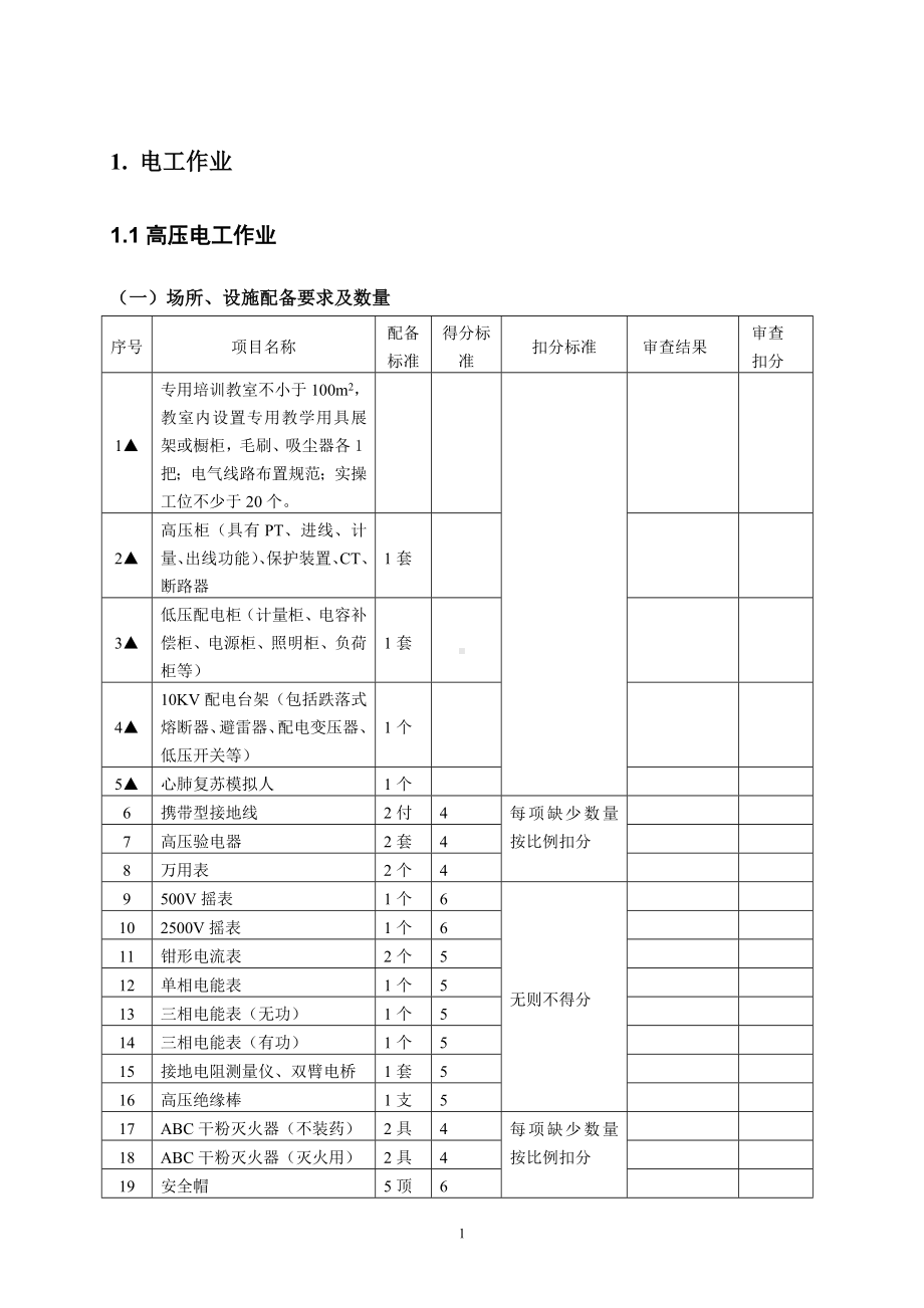 特种作业人员培训场所条件及设备设施配备考评标准参考模板范本.doc_第2页