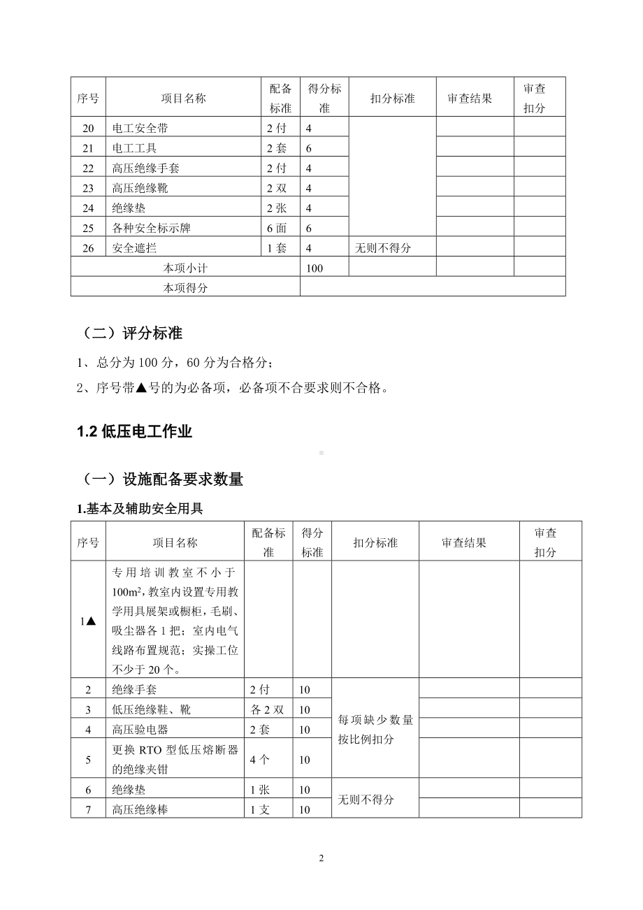 特种作业人员培训场所条件及设备设施配备考评标准参考模板范本.doc_第3页