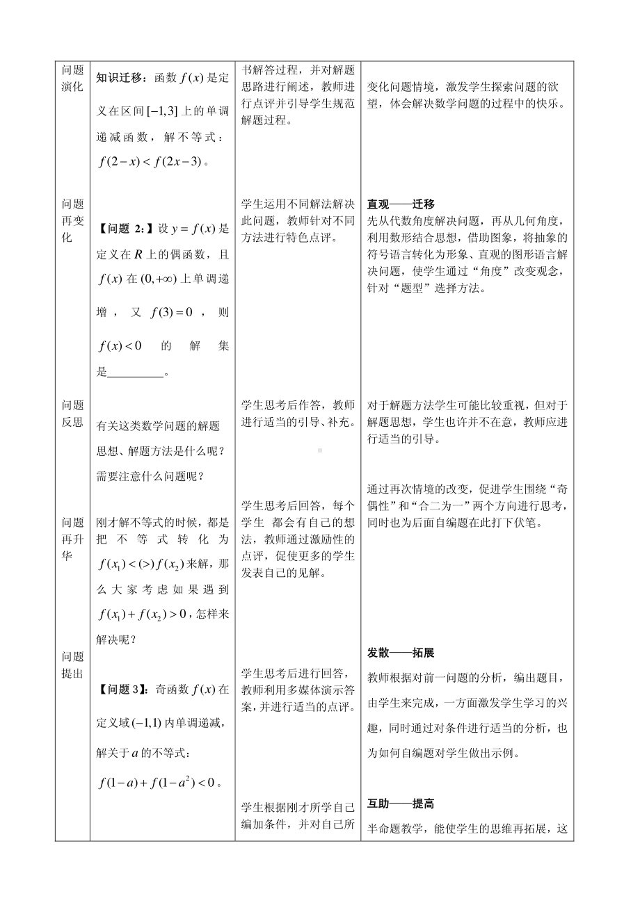 全国青年教师数学大赛高中数学优秀教案、教学设计及说课稿《函数的性质的应用》.pdf_第2页