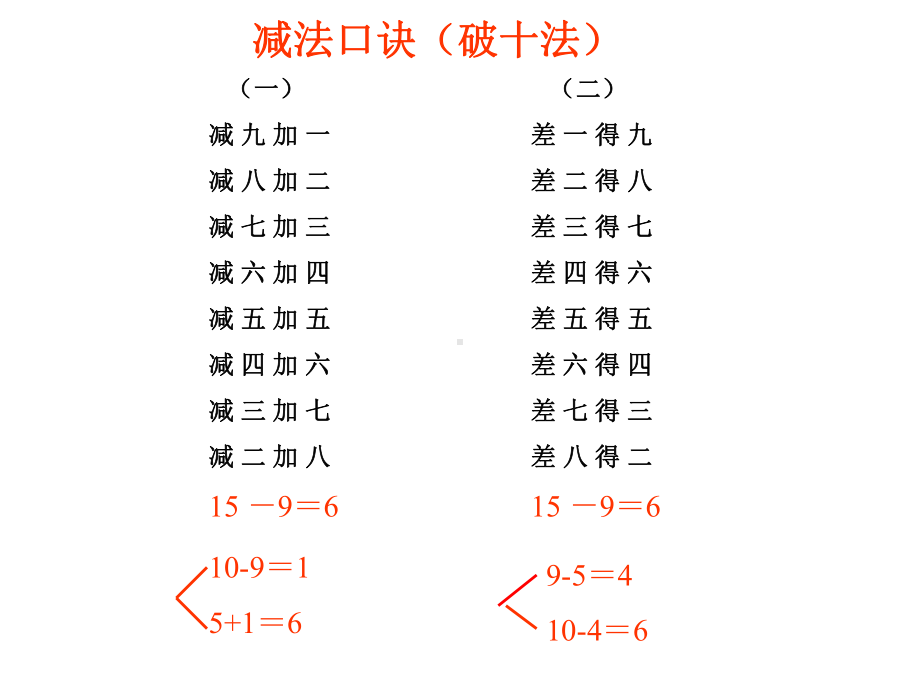 一年级上册数学课件-9.4 20以内的退位减法：整理与复习 ▏冀教版 (1)(共14张PPT).ppt_第2页