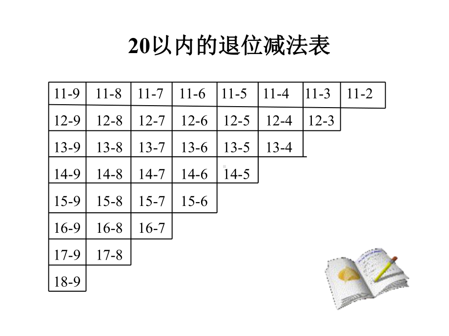 一年级上册数学课件-9.4 20以内的退位减法：整理与复习 ▏冀教版 (1)(共14张PPT).ppt_第3页