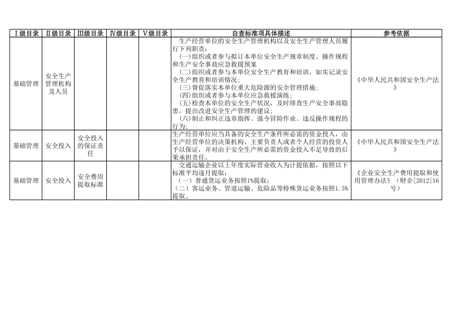 危险货物道路运输企业安全检查通用清单参考模板范本.xls_第2页