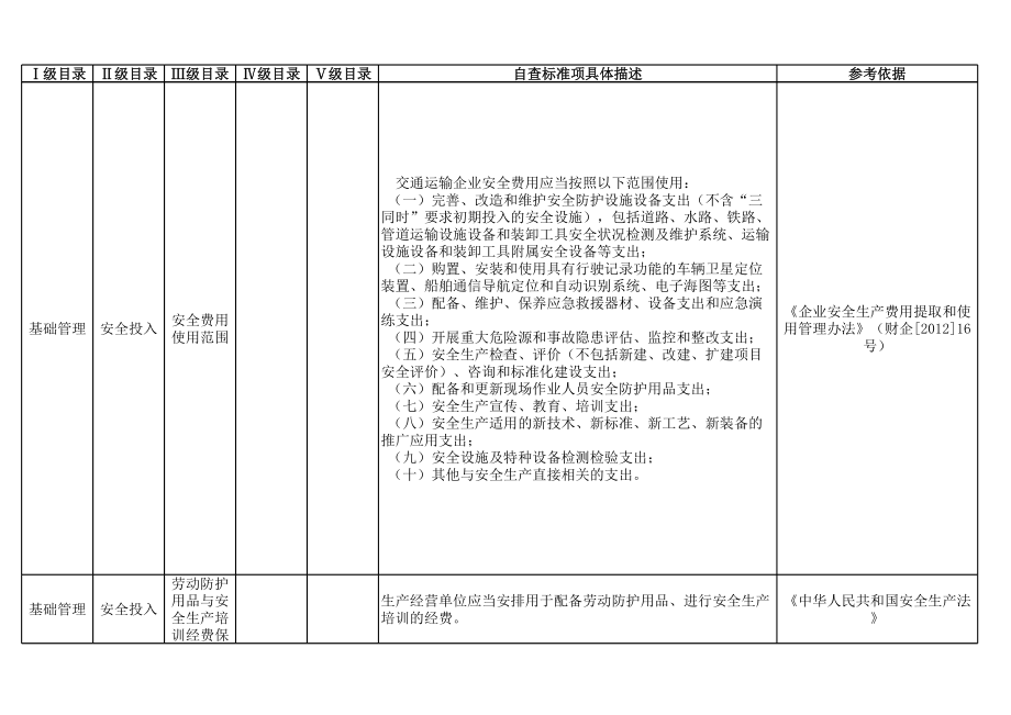 危险货物道路运输企业安全检查通用清单参考模板范本.xls_第3页