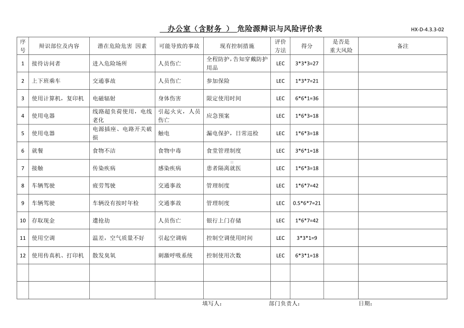 生产经营企业公司危险源辨识与风险评价表（全套样表）参考模板范本.doc_第3页