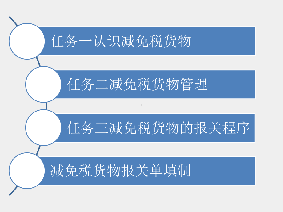 《报关理论与实务》课件项目七 减免税货物报关.pptx_第3页