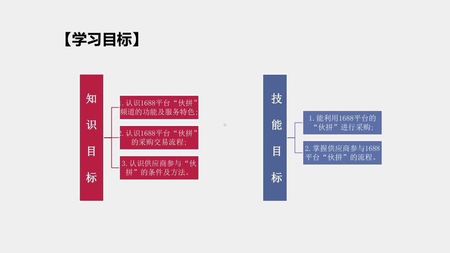 《B2B网络交易实务》课件及习题项目五：伙拼.pptx_第3页