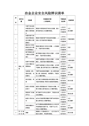 冶金企业安全风险辨识分级管控参考清单参考模板范本.docx