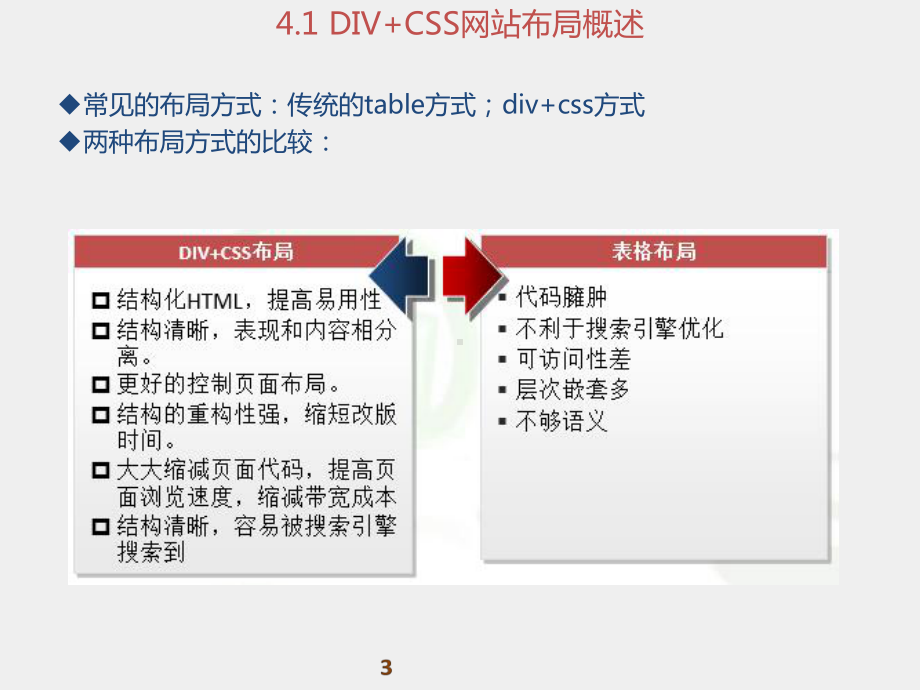 《WEB前端开发技术实用教程》课件第04章 网站的布局谋篇-DIV+CSS盒子模型.pptx_第3页