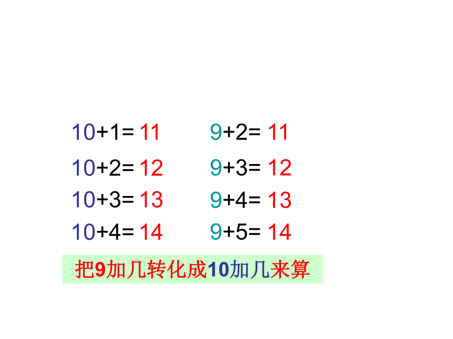 一年级上册数学课件-8.2 进位加法 ▏冀教版(共12张PPT) (1).ppt_第2页