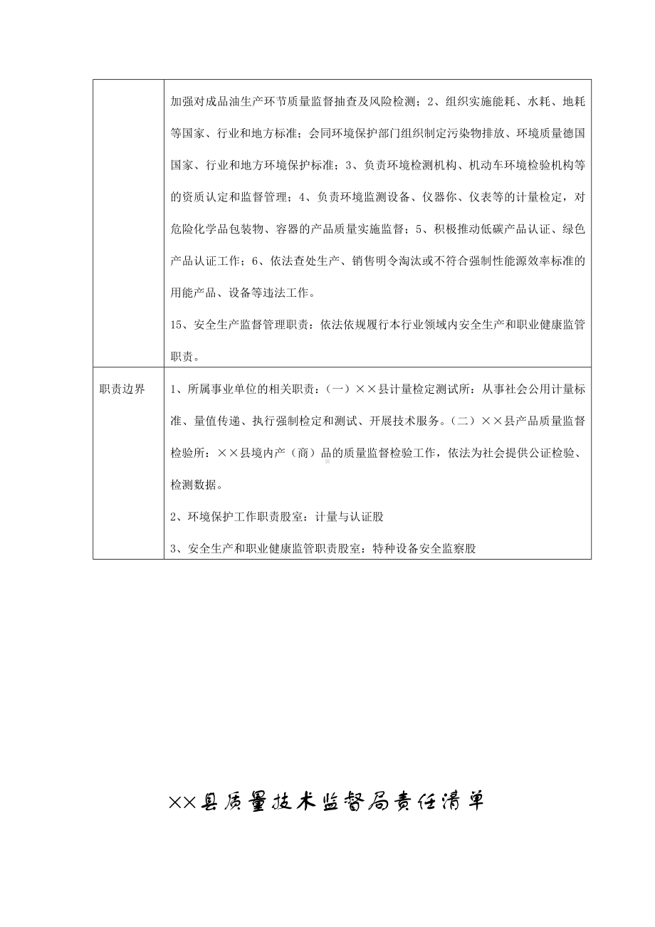 县质量技术监督局责任清单参考模板范本.doc_第2页