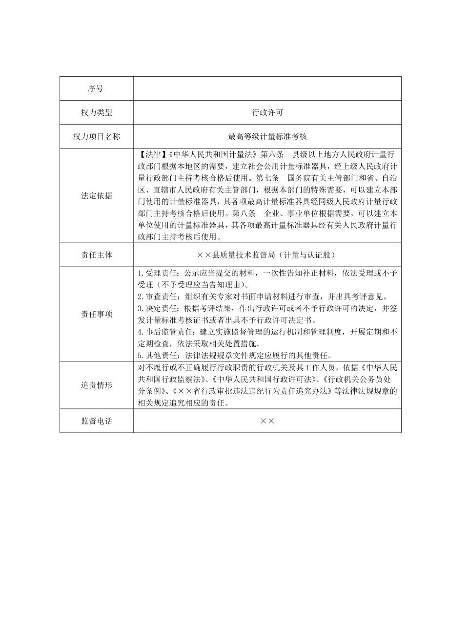 县质量技术监督局责任清单参考模板范本.doc_第3页