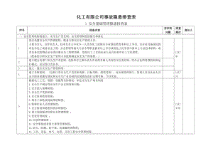 危化企业事故隐患排查表参考参考模板范本.doc