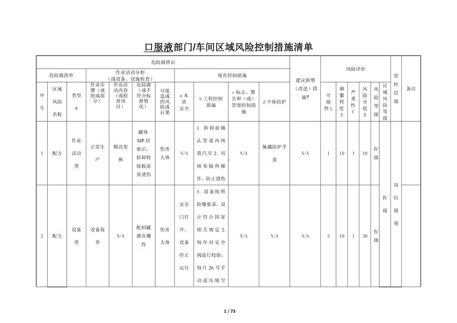 生物制药厂危险源辨识与风险评价清单参考模板范本.docx_第1页