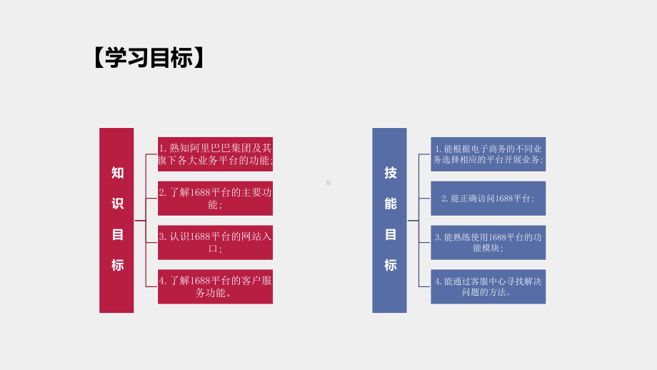 《B2B网络交易实务》课件及习题项目一：芝麻开门.pptx_第3页