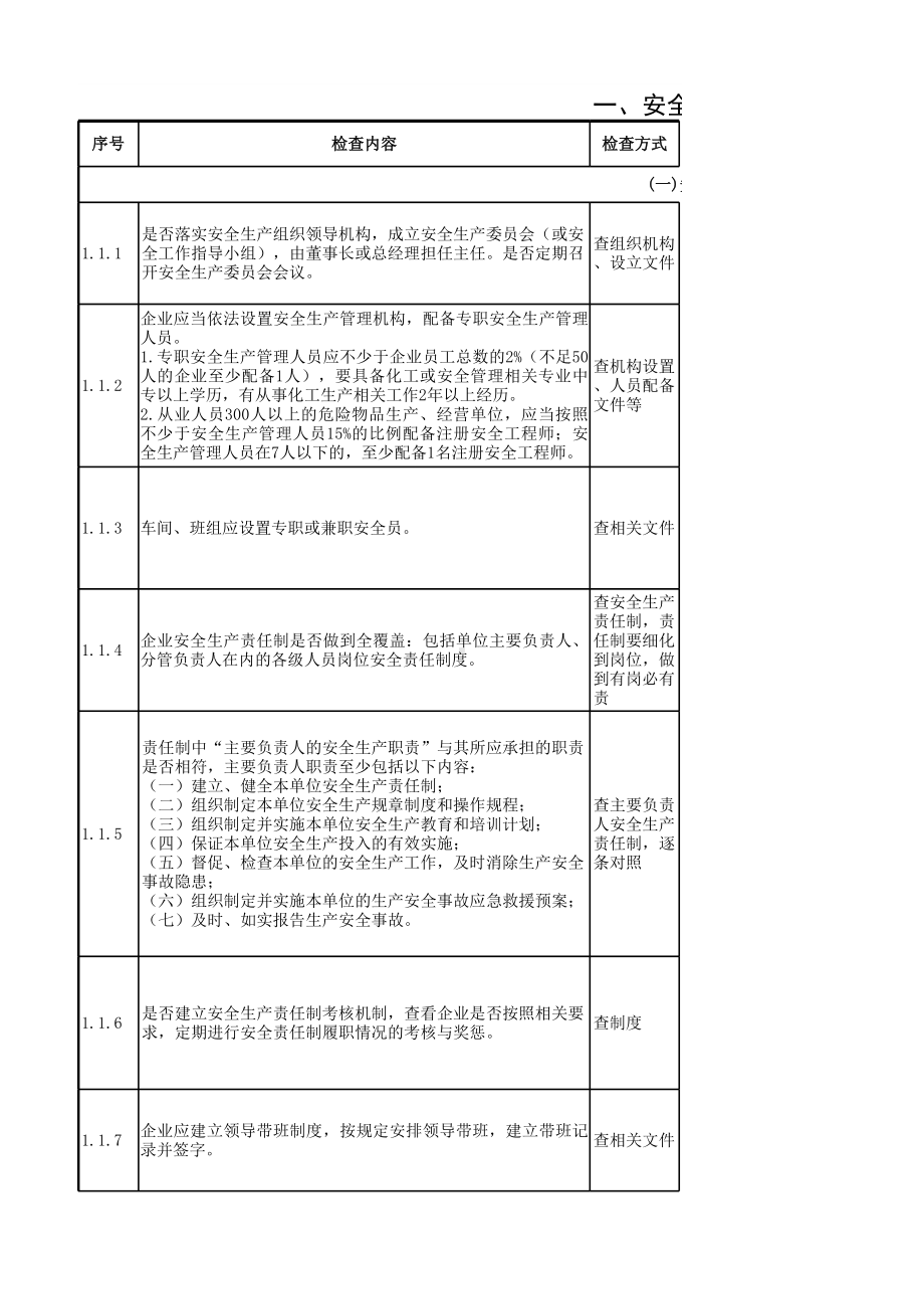 危险化学品重点县指导服务安全检查表(全套)参考模板范本.xls_第1页