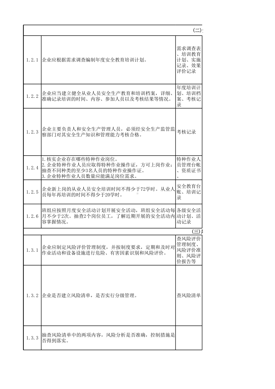 危险化学品重点县指导服务安全检查表(全套)参考模板范本.xls_第2页