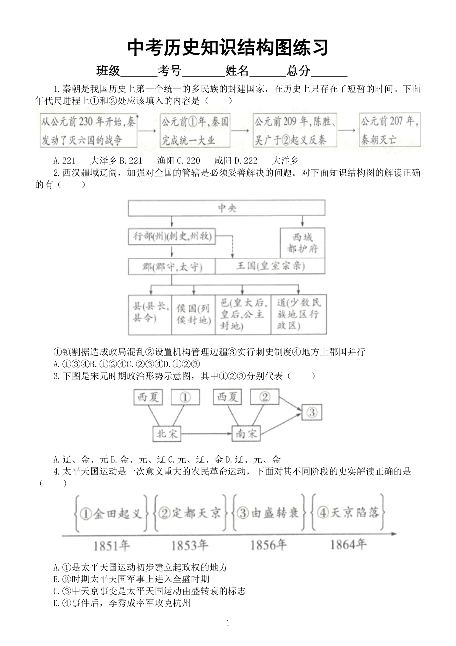 初中历史中考复习知识结构图专项练习（共13题附参考答案）.docx_第1页