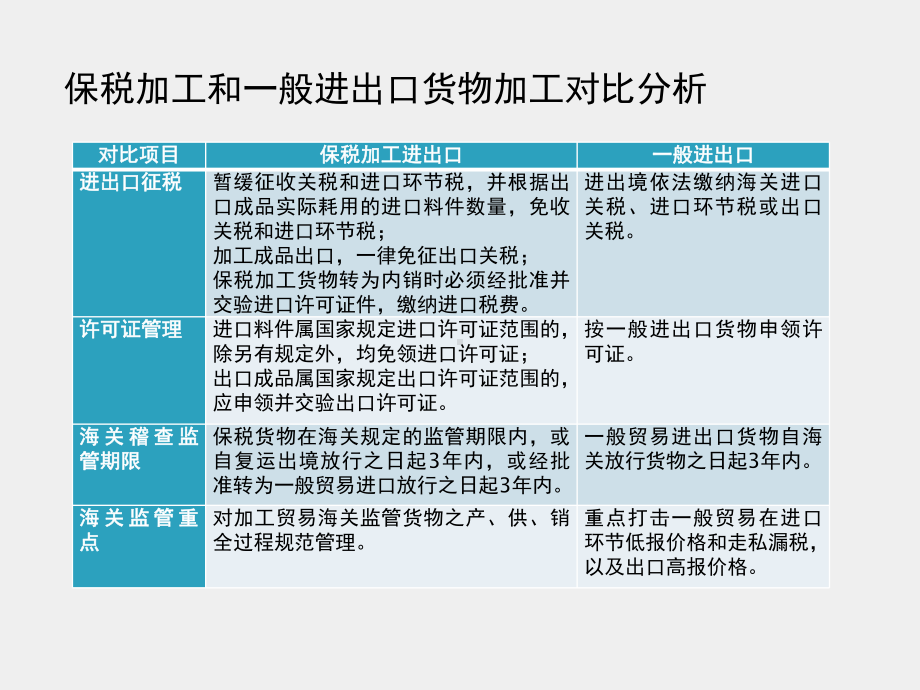 《报关理论与实务》课件项目五 保税加工货物报关.pptx_第3页