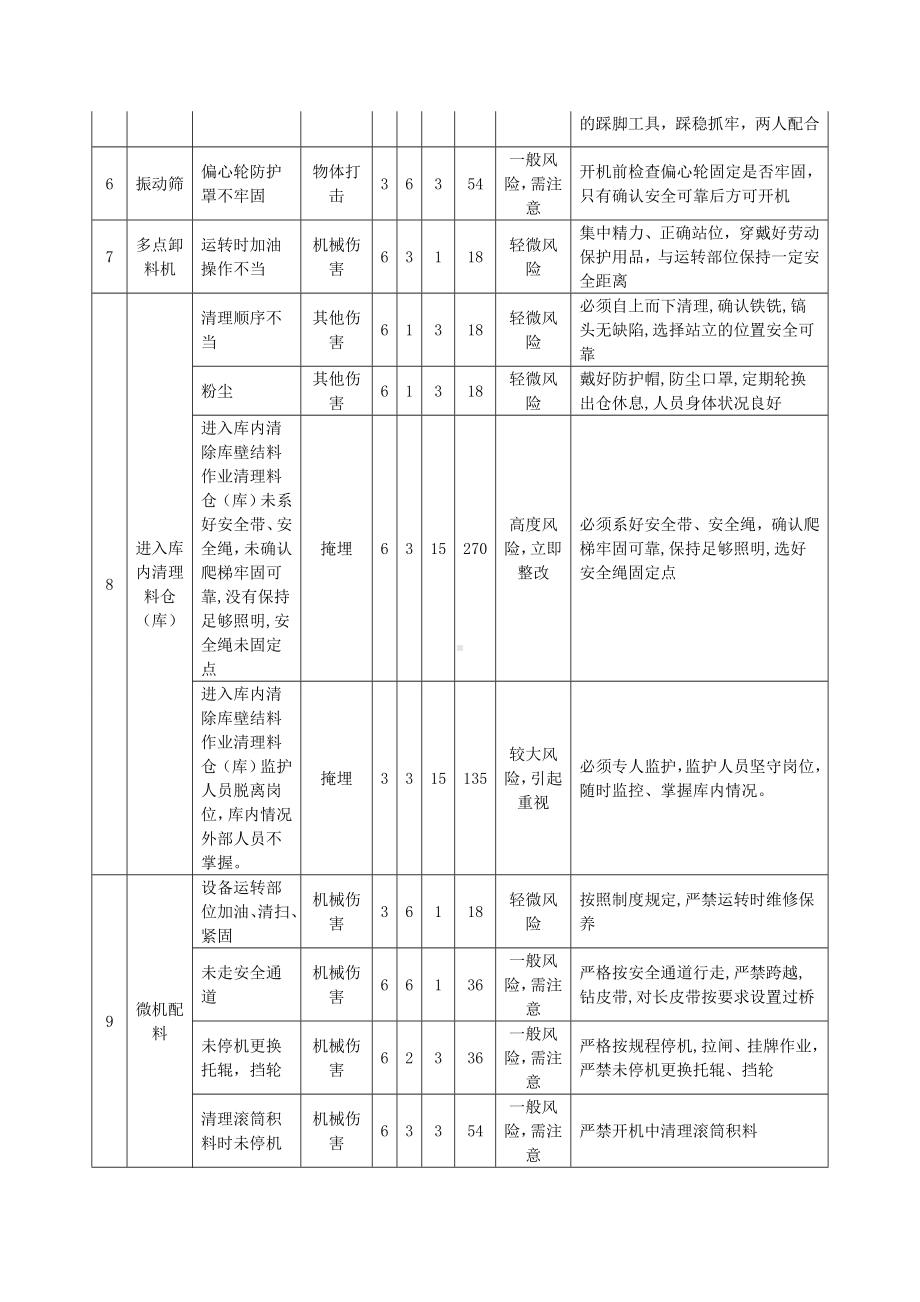 水泥厂企业危险源辨识及风险评价表清单参考模板范本.doc_第3页