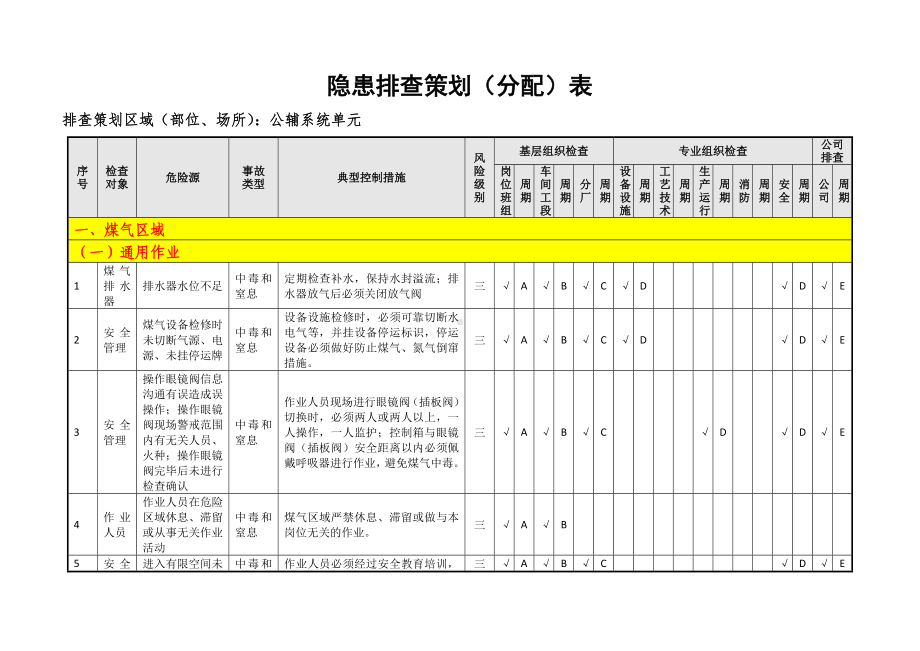 冶金企业公辅单元隐患排查策划（分配）表参考模板范本.doc_第3页