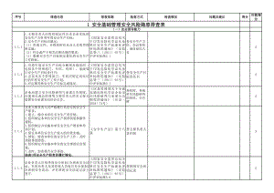 危险化学品重大危险源深度检查表格附依据（全套）参考模板范本.xlsx