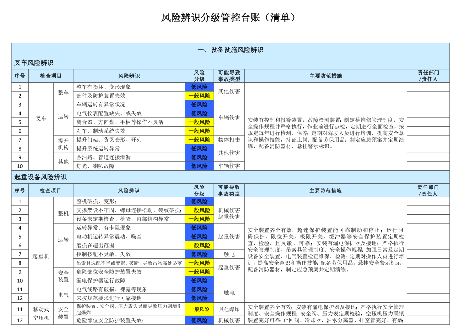 生产经营企业车间风险辨识分级管控台账清单参考模板范本.docx_第1页