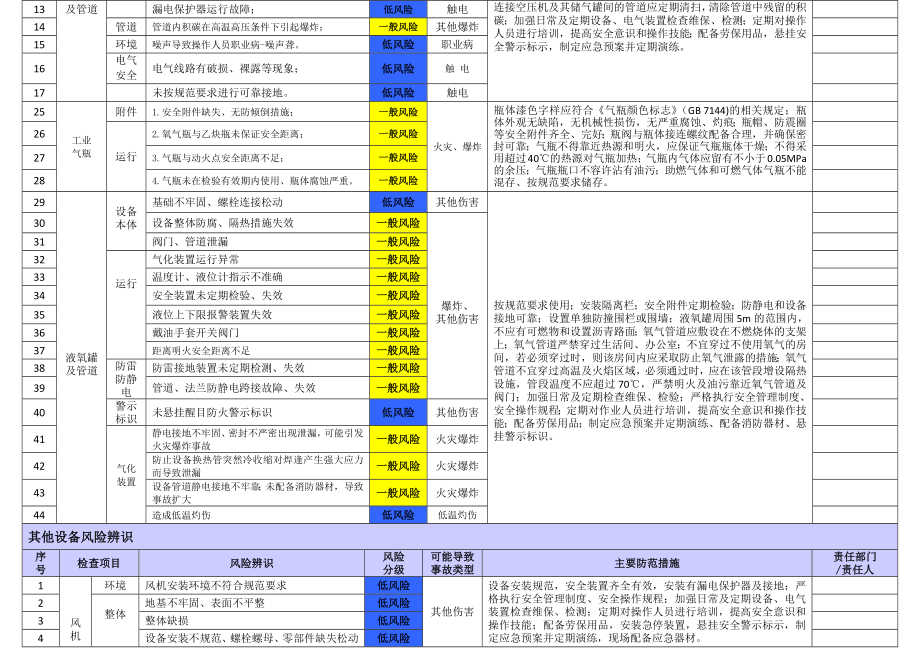 生产经营企业车间风险辨识分级管控台账清单参考模板范本.docx_第2页