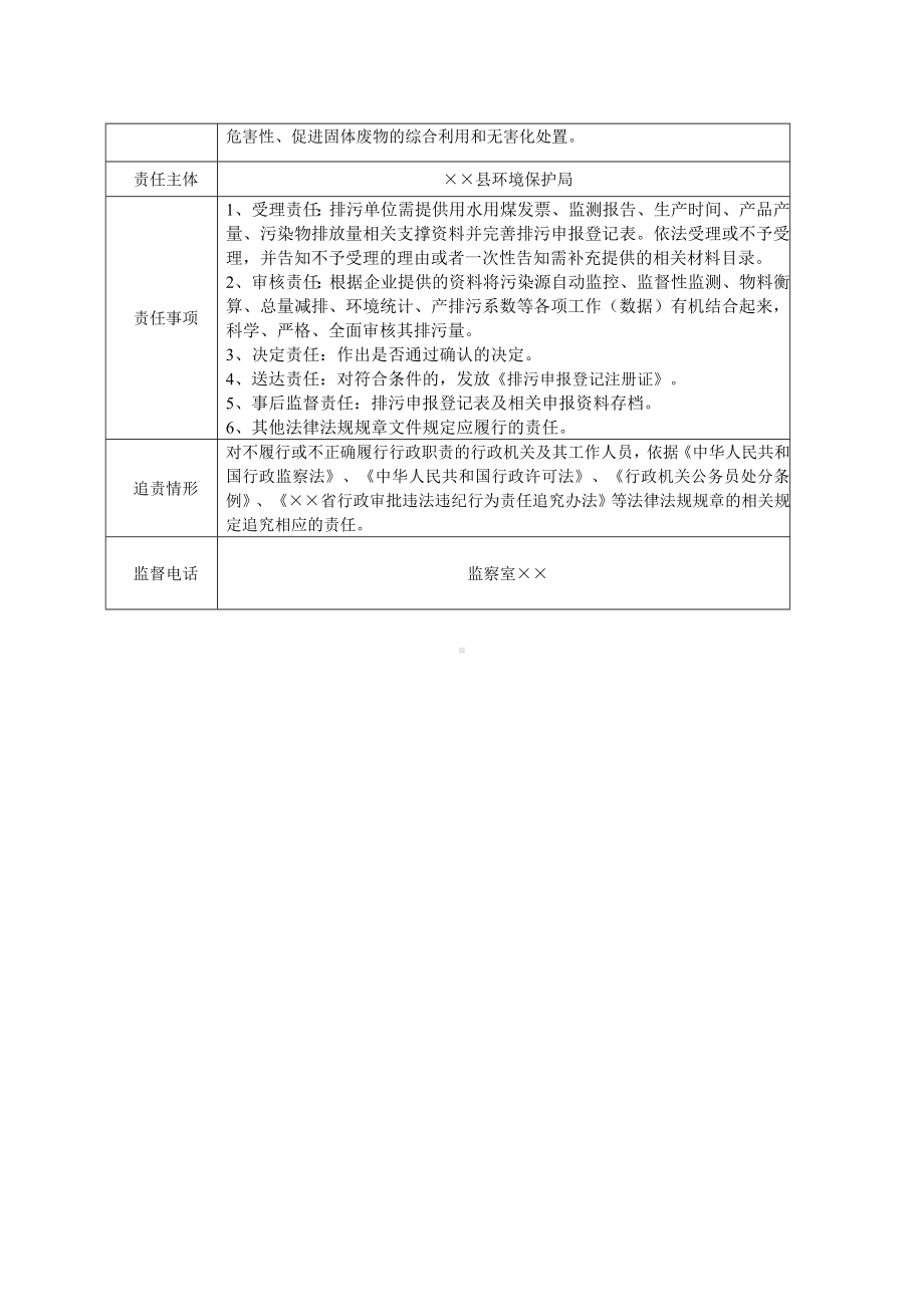 县环境保护局责任清单参考模板范本.doc_第3页