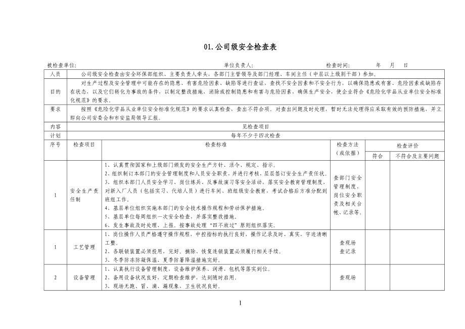 生产经营企业综合及专业检查表参考模板范本.doc_第3页