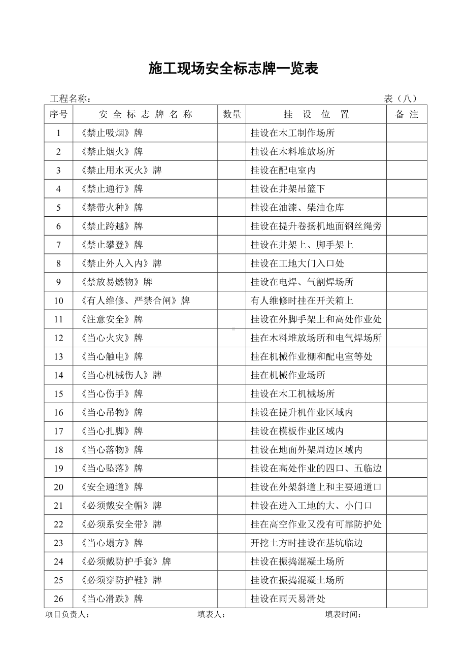 施工安全内业资料全套表格参考模板范本.doc_第1页