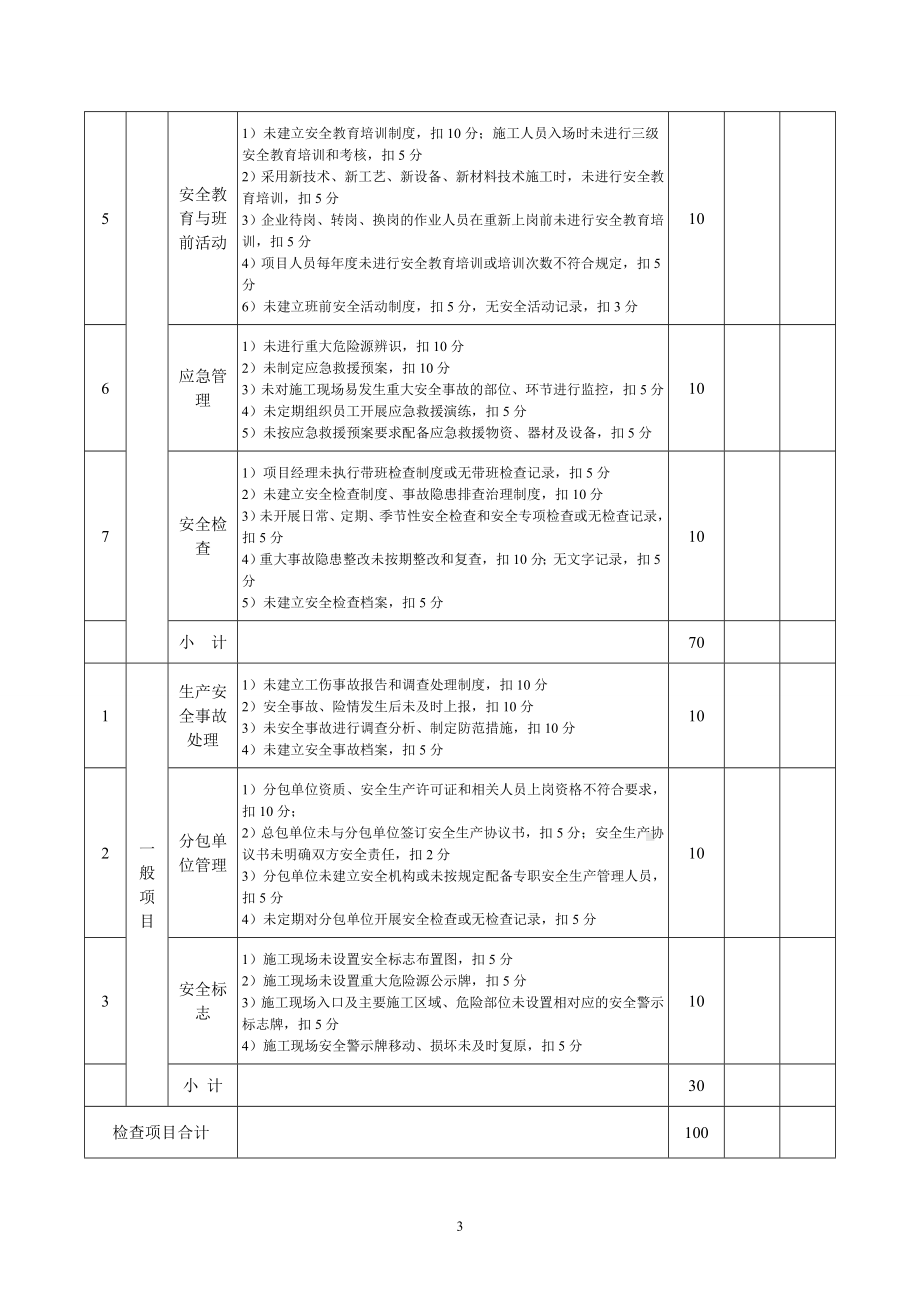 市政工程施工安全检查标准评分表.doc_第3页