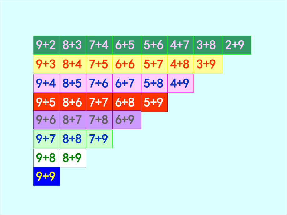 一年级上册数学课件-7.6 做个加法表｜北师大版(共11张PPT).pptx_第3页