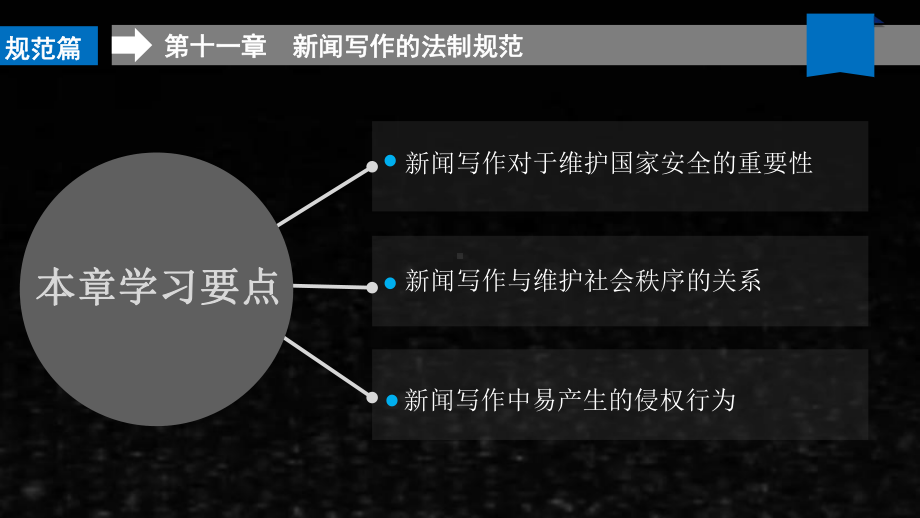 《当代新闻写作（第二版）》课件第11章.ppt_第2页