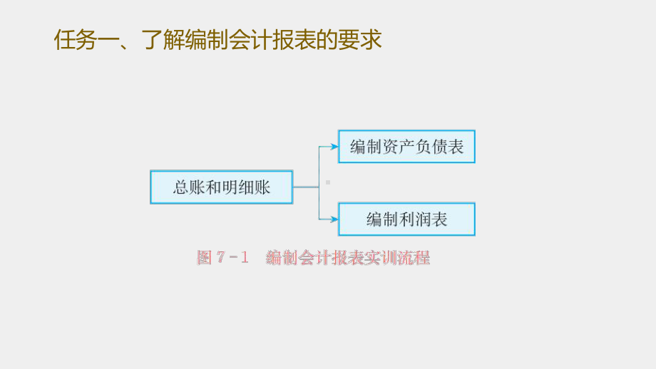 《初级会计实务技能训练》课件 - 副本 (7).pptx_第2页