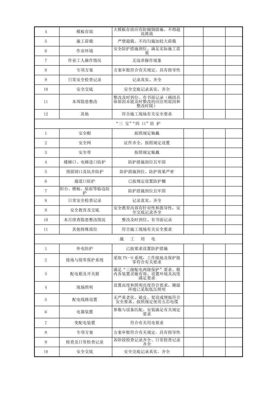 施工现场每周（月）安全检查记录.docx_第2页