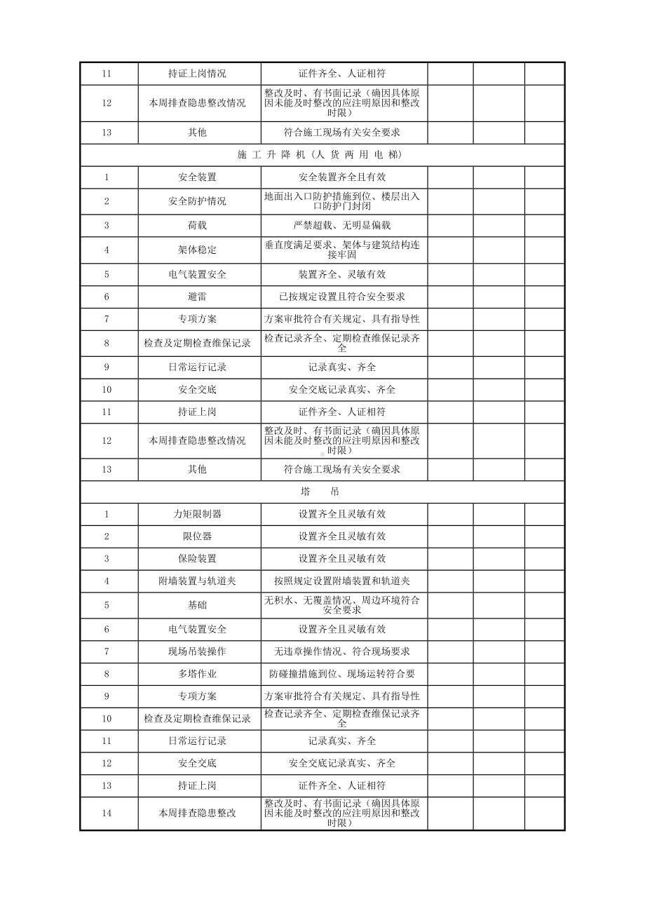 施工现场每周（月）安全检查记录.docx_第3页