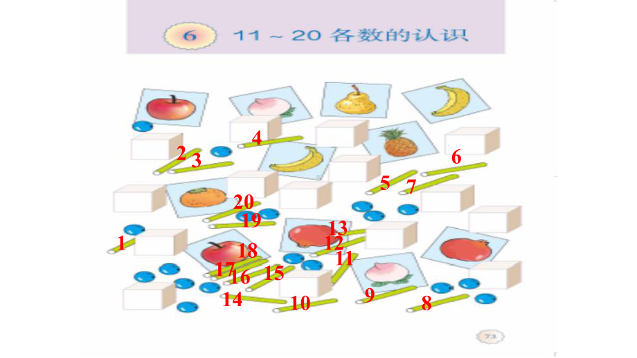 一年级数学上册课件- 6 11～20各数的认识 -人教新课标 （共16张PPT）.pptx_第3页